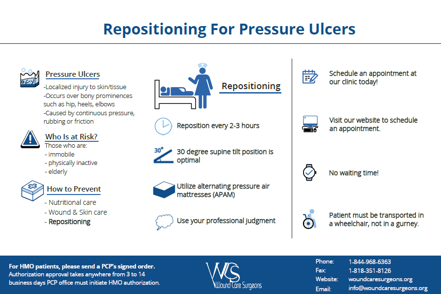 Guidelines for Wound Photography