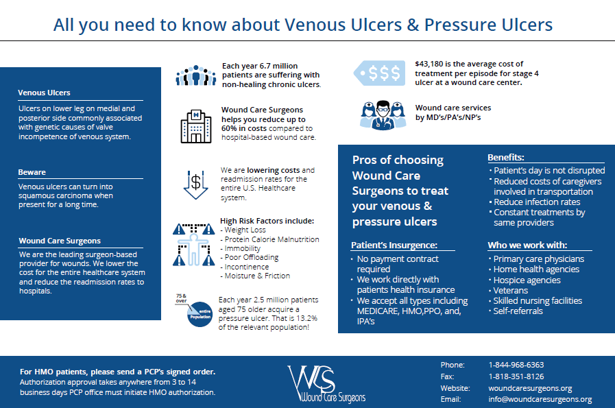 All You Need To Know About Venous Ulcers