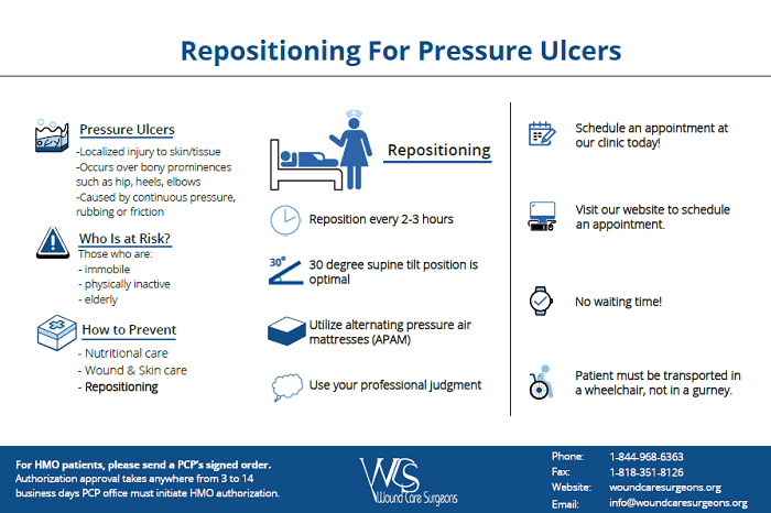 All You Need To Know About Pressure Ulcers